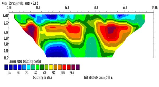 Figure 5: 2D inversion of the dipole-dipole array data along profile 4.
