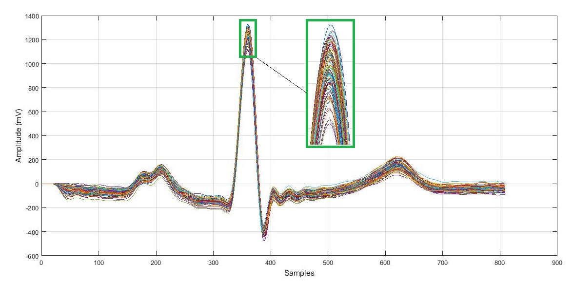 Figure 7: Proposed stemming filter.