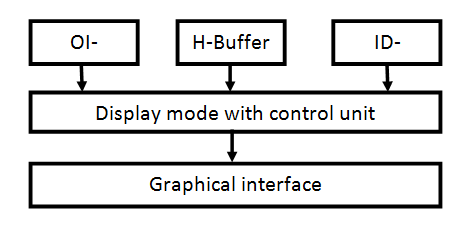 Figure 10: The 3D dimensional model of human head.