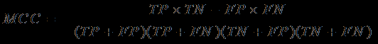 Figure 2: True Positive (TP) Versus False Positive (FP).