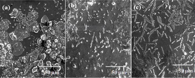 Figure 3: Different surface morphologies of soy resin films were observed for 5 wt% cloisite 20A loading. The granular shape of soy protein (Figure 3a) got converted into crystallite form (Figure 3c). The SEM views of surfaces of films indicate formation of clustering due to nanoclay interaction with soy resin.