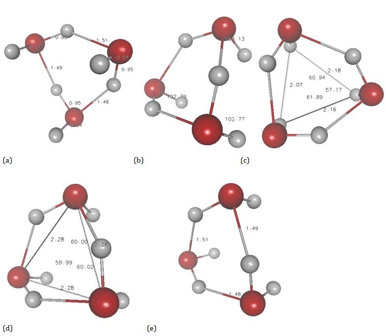 Figure 2: Different Orientations of Water molecules in the Endohedral Fullerene.