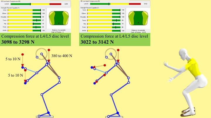 Figure 4: The left one is assumed that is a pure lifting up and the right one is a combination of backward pulling and lifting forces simultaneously.