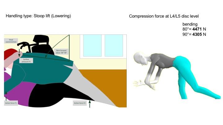 Figure 5: Extreme situation in the transfer of a heavily dependent patient - step 1.