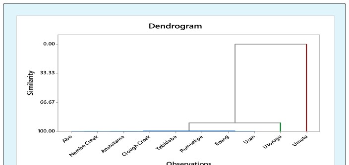 Figure 5: The plot of (9+1) MP/(Total MP) and (9+1)MP/(3+2)MP.