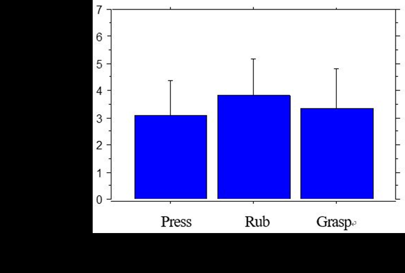 Figure 4: Surface of the material ‘D’.