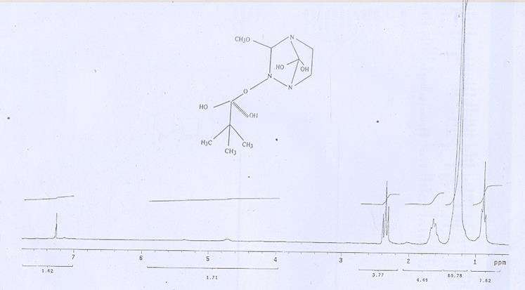 Figure 3: 13CNMR Spectrum of Compound (1).