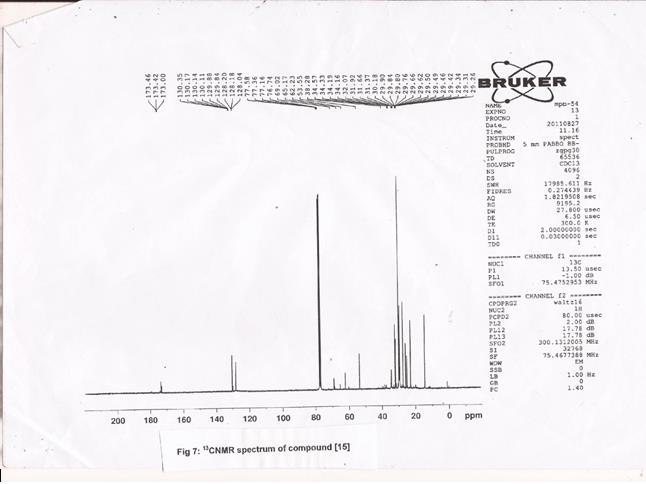 Figure 4: Mass Spectrum of Compound (1).