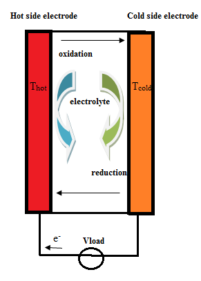 Figure 3: purification as reported by Gnahm [67]. During the quaternization reaction process, the oxygen in air could result in the occurrence of colored compounds, thus the quaternization reactions should be carried out in an inert atmosphere [68]. The use of grease, silica, carbon, and alox is known to cause increased impurities.