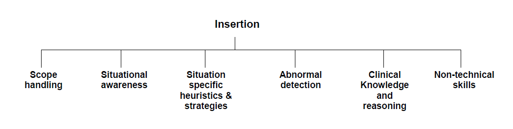 Figure 8: Figure 7: Mean Group Differences on Case 2 Post-