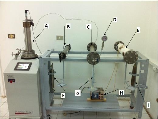 Figure 2: Displacement flood apparatus (A: Pump; B: Brine solution; C: Sandstone holder; D: Pressure gauge; E: Sandstone holder with heating jacket; F: Zeolite nanoparticles solution; G: Measuring cylinder; H: Electrical heating unit; I: Zeolite nanoparticles solution solution) [31].