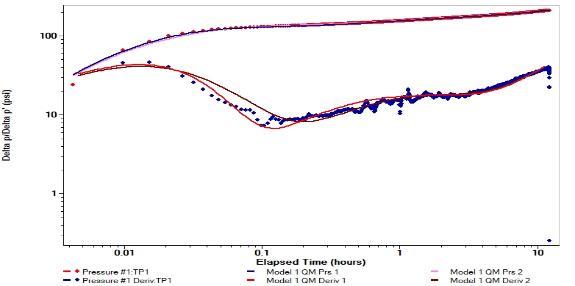 Figure 15: A comparison between the direct synthesis results and the software matching results with the actual field data are shown on Figure 16.