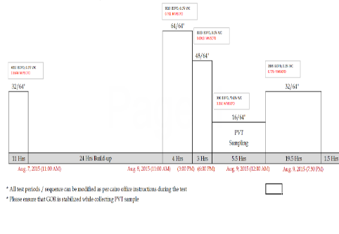 Figure 9: The second step is the data preparation by entering the well, reservoir and fluid properties mentioned above.