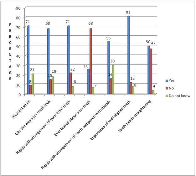 Figure 1: Standard IOTN Photographs.