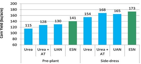 Figure 2: N Source and Timing Comparisons