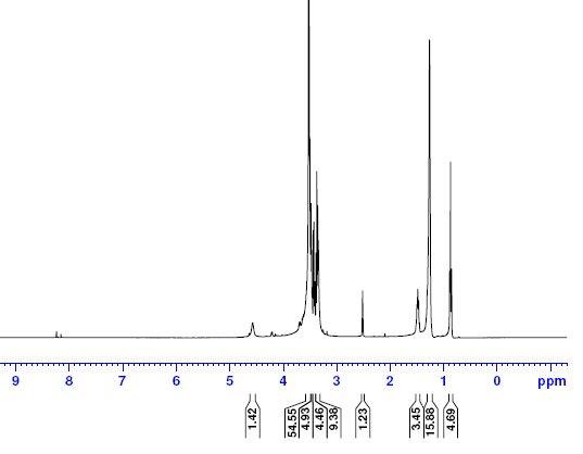 Figure 4: 1HNMR of 1-Octanol ethoxylate (OE-8.7).