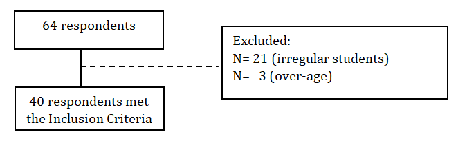 Figure 1: Participant Recruitment.