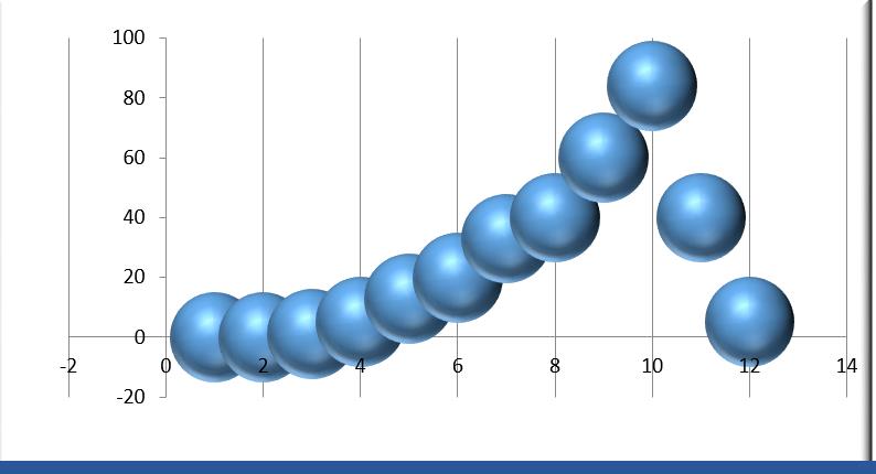Figure 2: Magnitude of Alternaria kashmeriana occurrence and extent of its infection changes parabolically with the fluctuating environmental conditions in different seasons in the prevailing area.