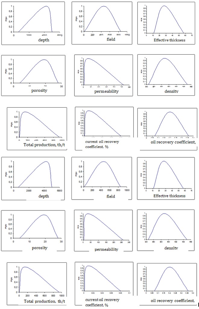 Figure 1: Copyright© Hasanov AR, et al.