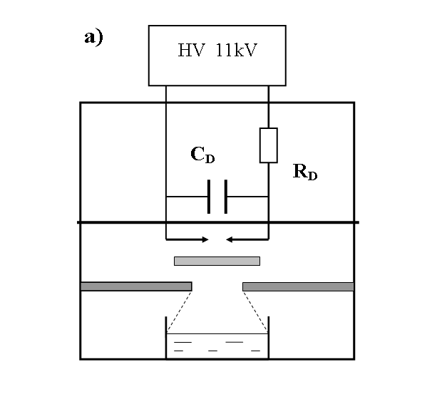 Figure 1: The spark discharge occurred between the solid electrodes connected to the discharge capacitor, СD =