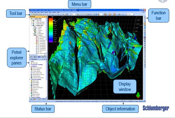 Figure 5: Different section of reservoir modeling.