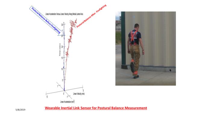 Figure 4: 3D phase plane plot of a Baseline and Post Scenario 3 one-foot balance test for a single firefighter.