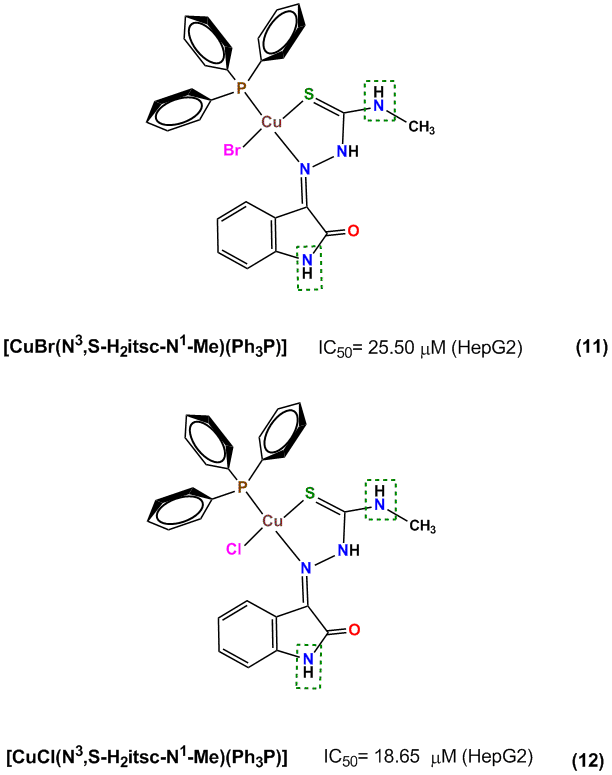Figure 8: In addition, chlorine atom presents an electron-withdrawing property higher than bromine atom, resulting in changes of pKa, membrane permeability, preferential orientation, potency and pharmacokinetic properties, as well as in better inhibition, with the lowest IC50 value.