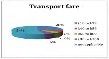 Figure 14: Is a representation of the number of home deliveries that the respondents have ever had.