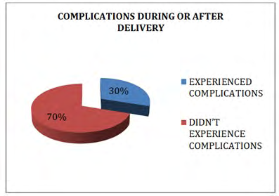 Figure 25: Antenatal attendance; is the antenatal attendance record of the respondents.