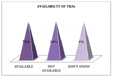 Figure 26: Is a graph representing the attitude of staffs towards pregnant women during antenatal at the health facility.