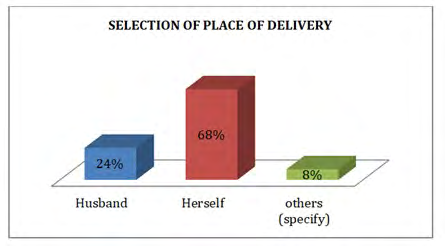 Figure 34: Is a graph representing the respondent’s tribes.
