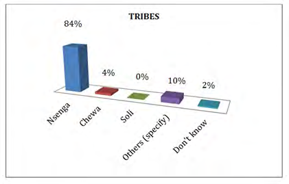 Figure 36: Represents the costs/fees involved in delivering at the health facility.