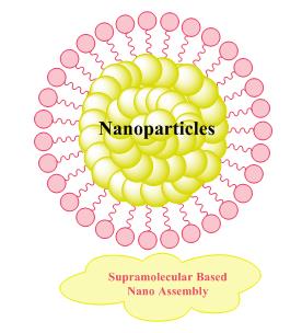Figure 1: Nano-particles.
