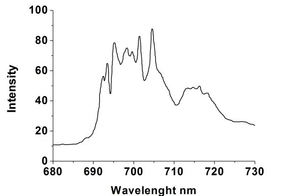 Figure 10: The luminescence emission spectrum at excitation with 357 nm wavelength.