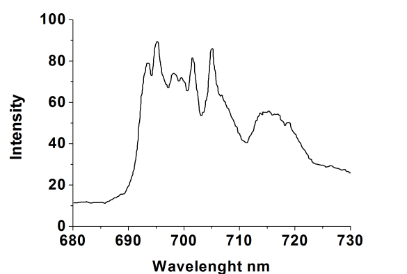 Figure 11: The luminescence emission spectrum at excitation with 300 nm wavelength.