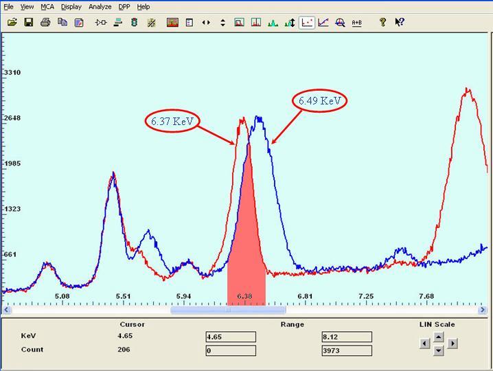 Figure 2: Displacement and extra peaks.