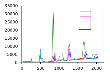 Figure 4: Mapped spectral graphs of the samples in Table 1.