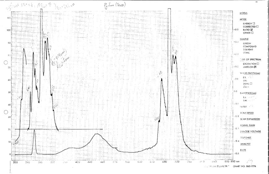 Figure 7: The luminescence spectrum ranges.