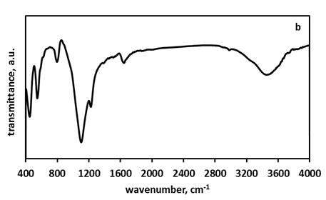 Figure 4: As can be seen in this figure both samples have almost the same thermal stabilities, in other words the introduction of secondary mesoporous system has no adverse effect on the thermal stability of zeolite.