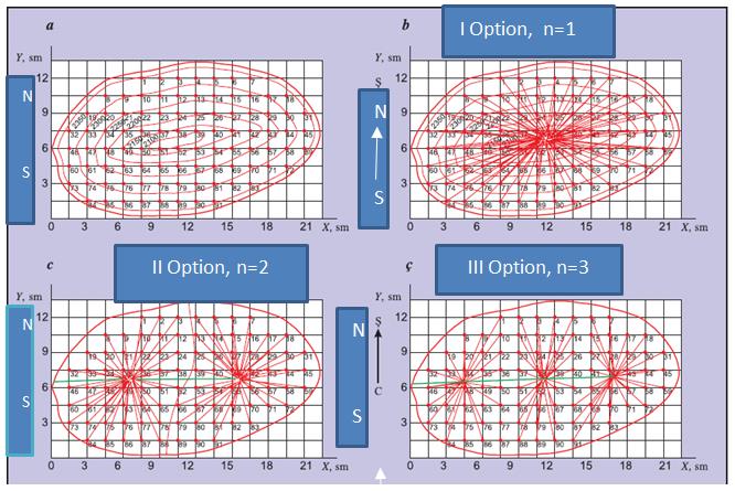 Figure 2: Structural map of a hypothetical offshore field with anticline tectonic structure.