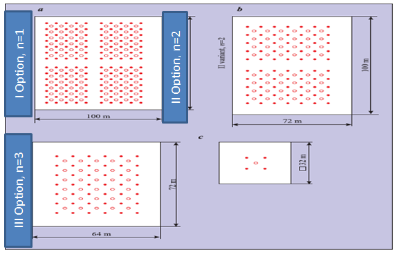Figure 3: On the structural map, all the bottom holes of the wells corresponding to individual platforms are connected by the central points of the each platforms projections by straight lines, and for the third option, well clusters drilling outline are obtained (Figure 2c). According to the procedure described above, the necessary calculated data for each of the IV, V, VI and VII options were provided. Due to the limited volume of the article, schemes for these options were not presented. For the VIII-th option, due to the verticality of all the provided drilling wells, for each well of a separate platform construction is planned, in which case their number will be equal to the number of wells being drilled, i.e. n = 91. In this case, the platforms projections coincide with the bottoms of the wells being drilled and they do not deviate from the vertical. In each option, to calculate the total costs of well drilling for all wells, it is necessary to start determining the total length of their wells. The location of the vertical bottom hole and only one wellhead outline on the platform working site is determined by the structural map (Figure 2). There may be three different cases: the Copyright© Hasanov RA.