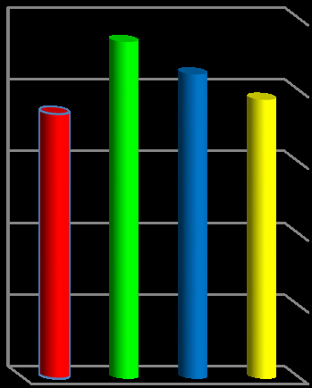 Figure 1: Total phenols of different dried soup mixtures.