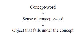 Figure 1: Husserl.