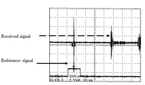 Figure 4: Oscilloscope trace of the received signal after creating sample window in the polystyrene sample holder.
