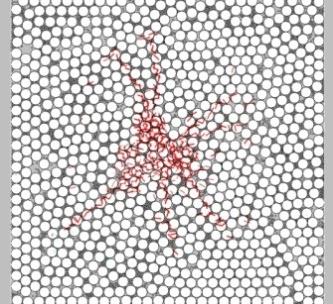 Figure 11: Comparison of in-situ stress chain in the pure unconsolidated sandstone A and argillaceous unconsolidated sandstone B.