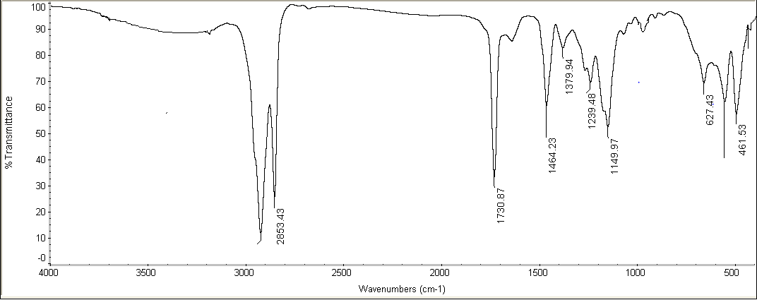 Figure 2: FT-IR spectrum for the prepared terpolymer nanocomposite (THDMA-DEM-HD/NMMT).