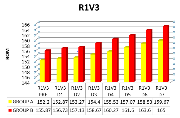 Figure 2: Modified Tardieu Scale R1V3.