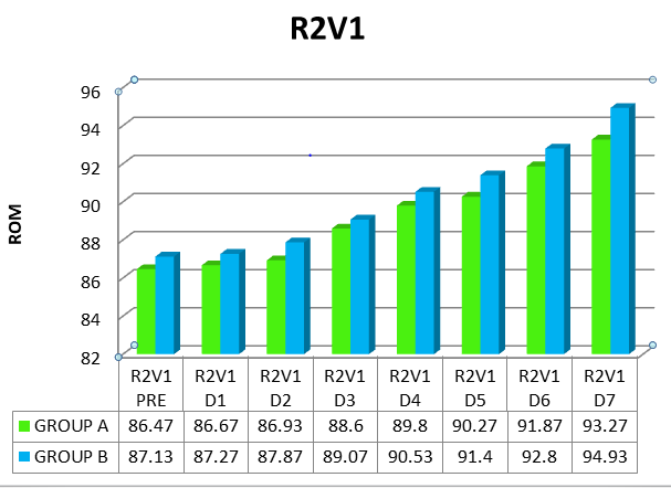 Figure 3: Modified Tardieu Scale R2V1.