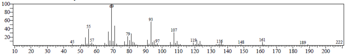 Figure 4: Mass spectrum of Compound 1.