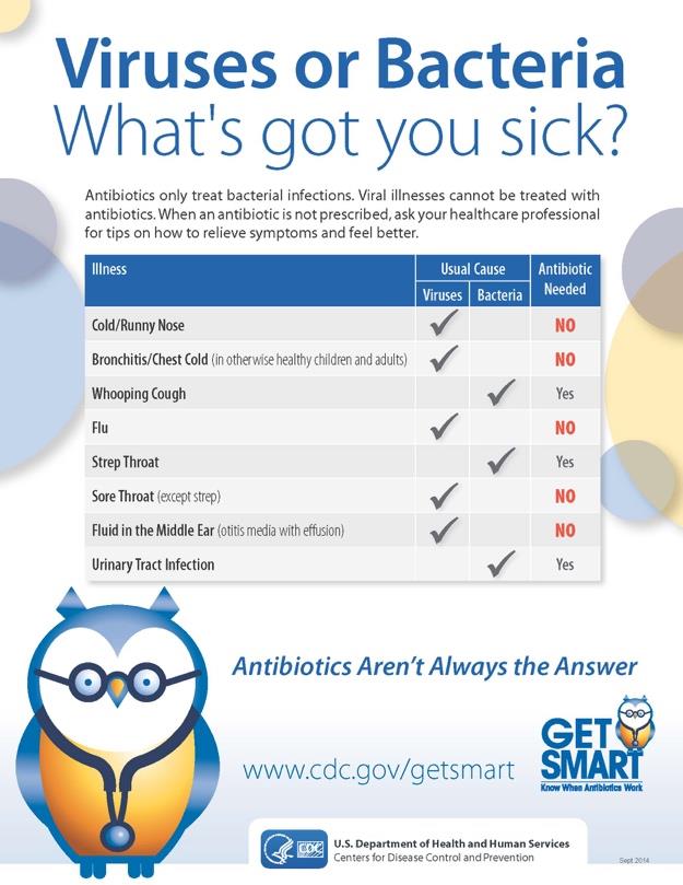 Figure 2: Poster placed in exam room during study [28].